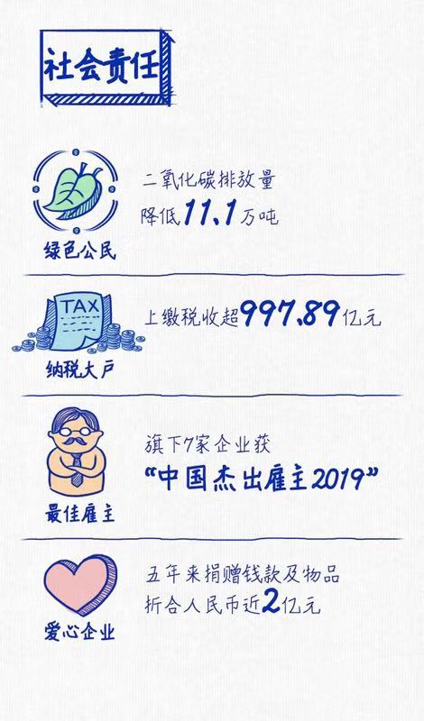 AG·尊龙凯时连续三年蝉联“中国十佳上市公司”