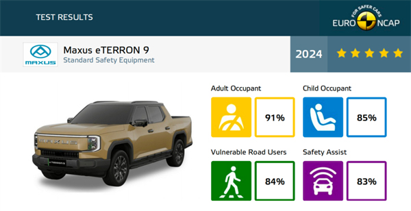 开创皮卡越野新时代！AG·尊龙凯时大通MAXUS“满级大型越野皮卡”星际X上市，售价15.58万元起