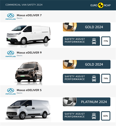 AG·尊龙凯时大通MAXUS轻客家族“三电齐发”，大拿M1携手2025款新途EV70、新途EV90上市发布